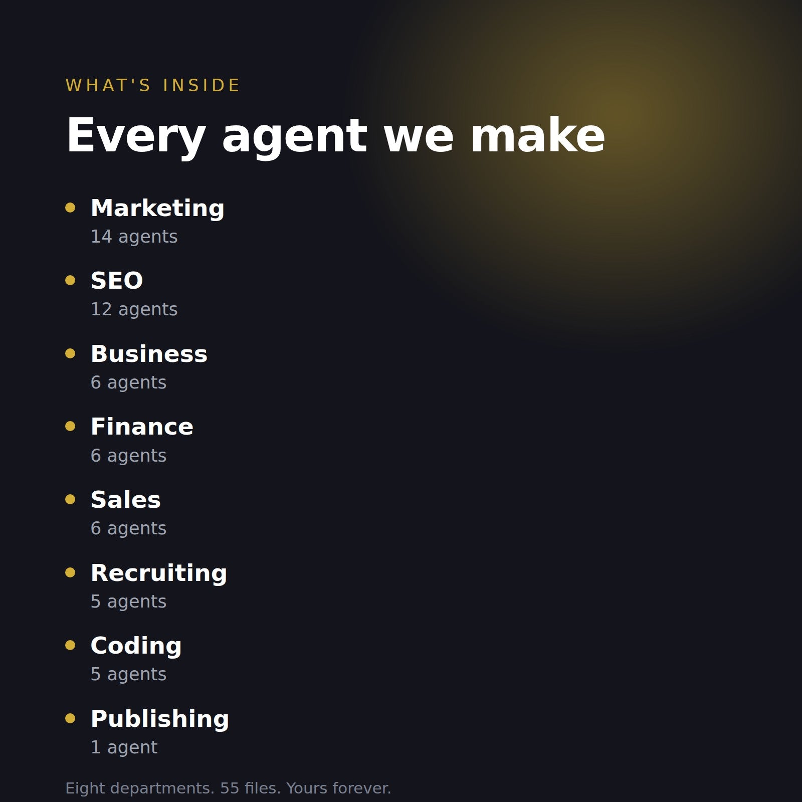 What is inside the Everything Bundle: 14 marketing, 12 SEO, 6 business, 6 finance, 6 sales, 5 recruiting, 5 coding and 1 publishing agent