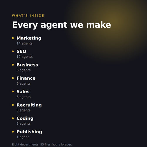 What is inside the Everything Bundle: 14 marketing, 12 SEO, 6 business, 6 finance, 6 sales, 5 recruiting, 5 coding and 1 publishing agent