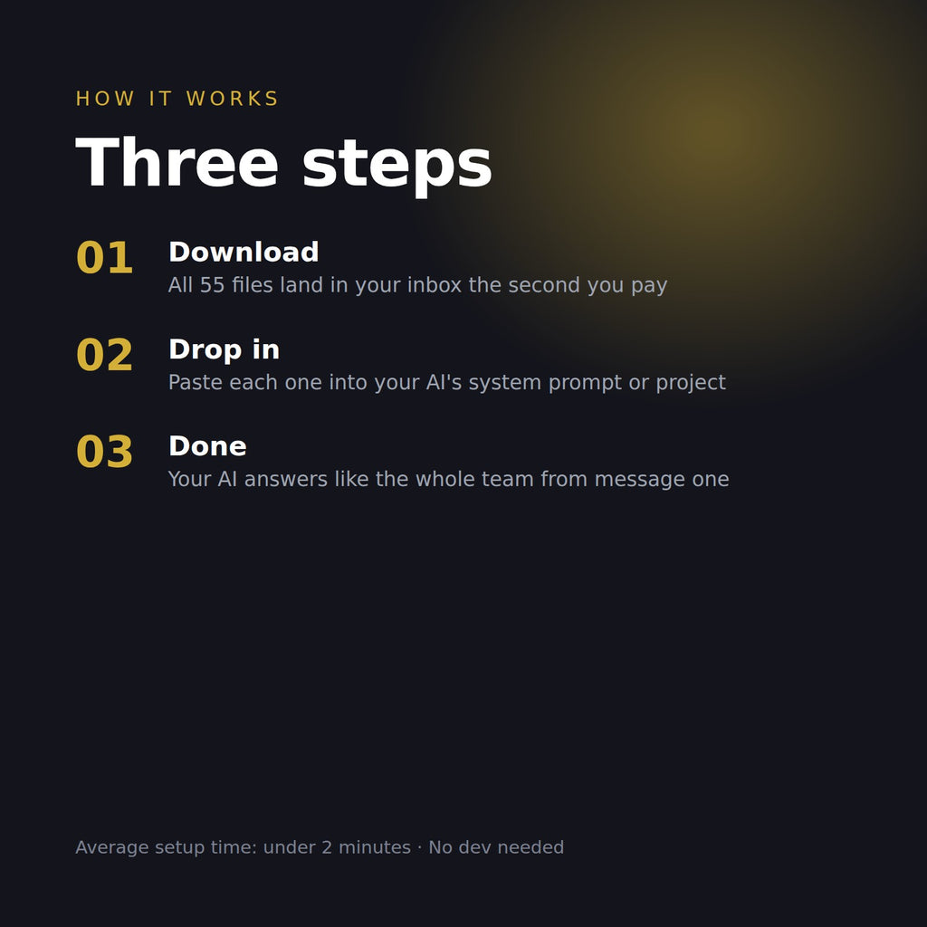 How it works in three steps: download, drop in, done