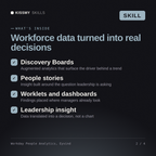 What's inside the Workday People Analytics, Eyvind AI skill: Discovery Boards, People stories, Worklets and dashboards, Leadership insight