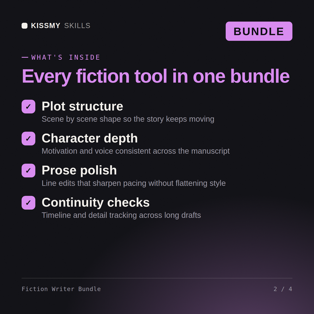 What's inside the Fiction Writer Bundle AI bundle: Plot structure, Character depth, Prose polish, Continuity checks