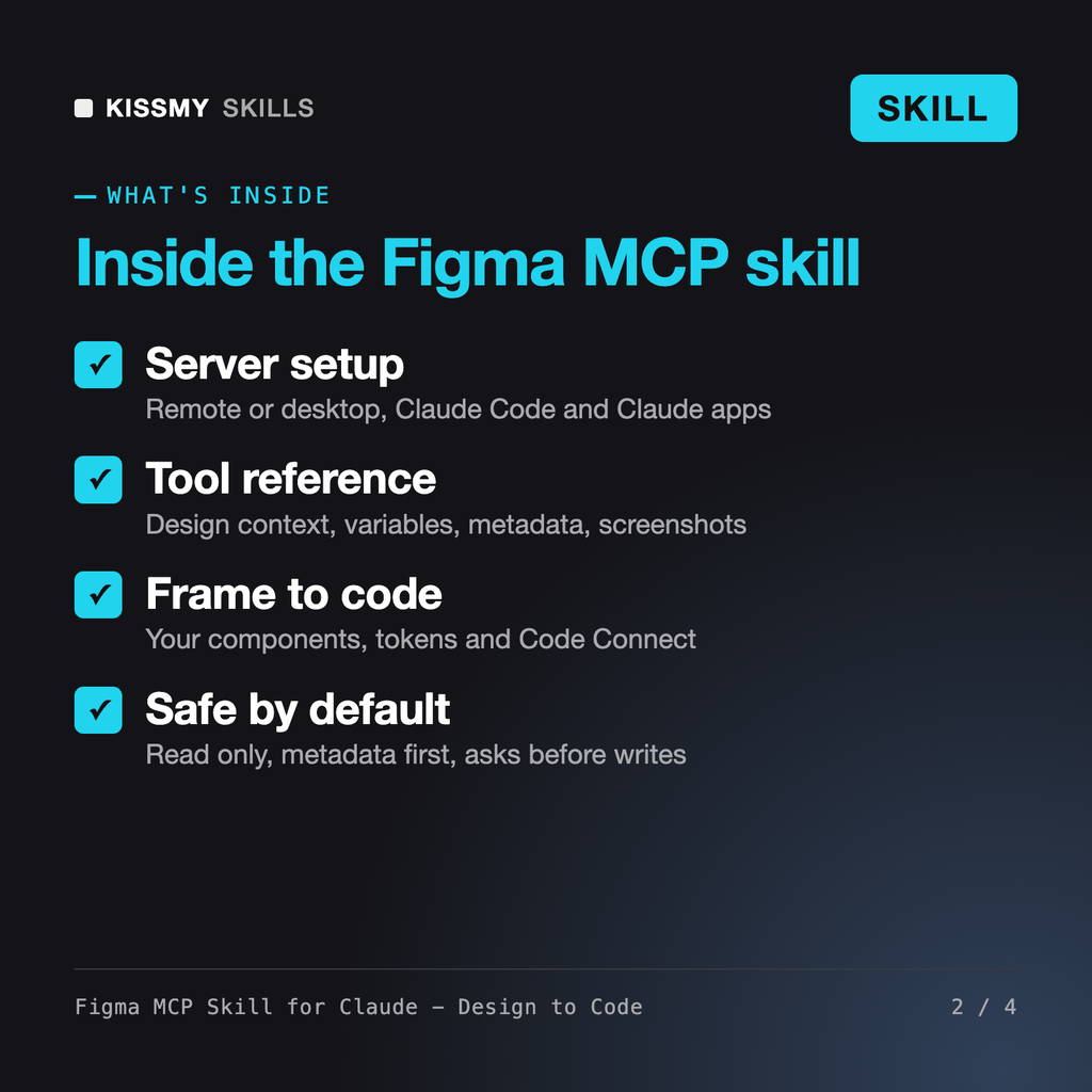 What's inside the Figma MCP Skill for Claude - Design to Code: Server setup, Tool reference, Frame to code, Safe by default