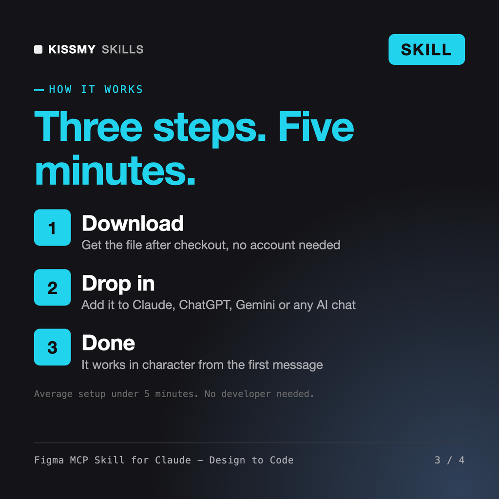 How the Figma MCP Skill for Claude - Design to Code works in three steps: download, drop it into your AI chat, done