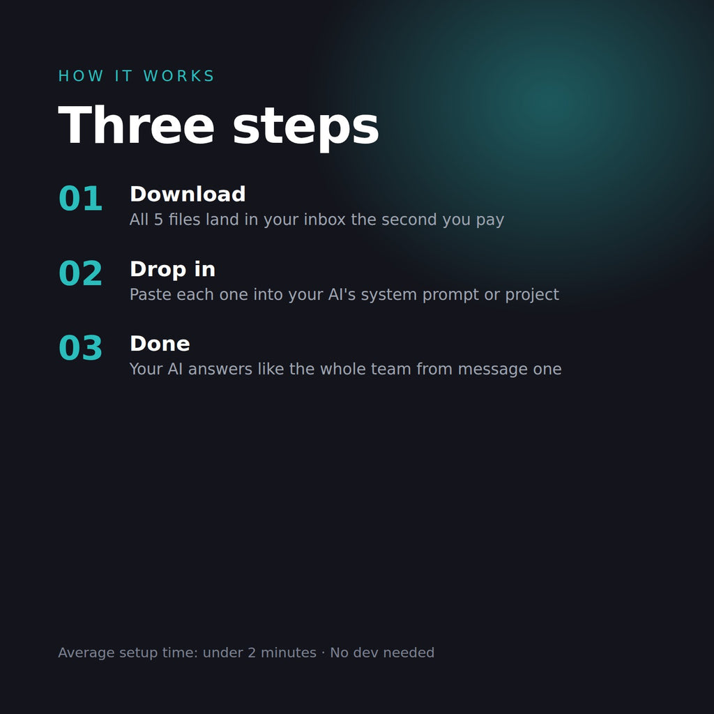 How it works in three steps: download, drop in, done