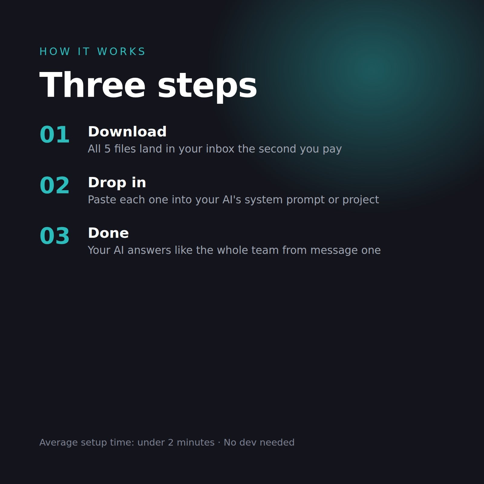 How it works in three steps: download, drop in, done