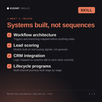 What's inside the Marketing Automation Specialist, Finn AI skill: Workflow architecture, Lead scoring, CRM integration, Lifecycle programs