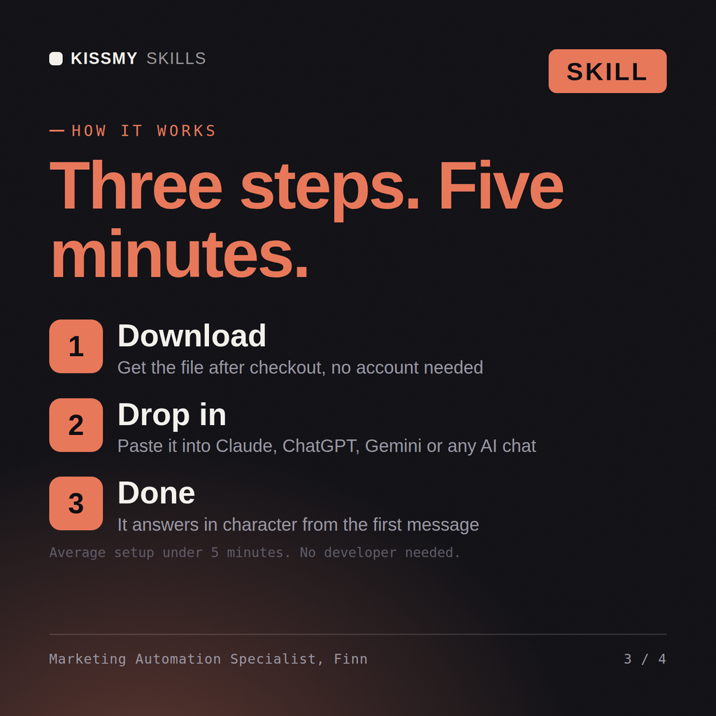 How the Marketing Automation Specialist, Finn AI skill works in three steps: download, drop it into your AI chat, done