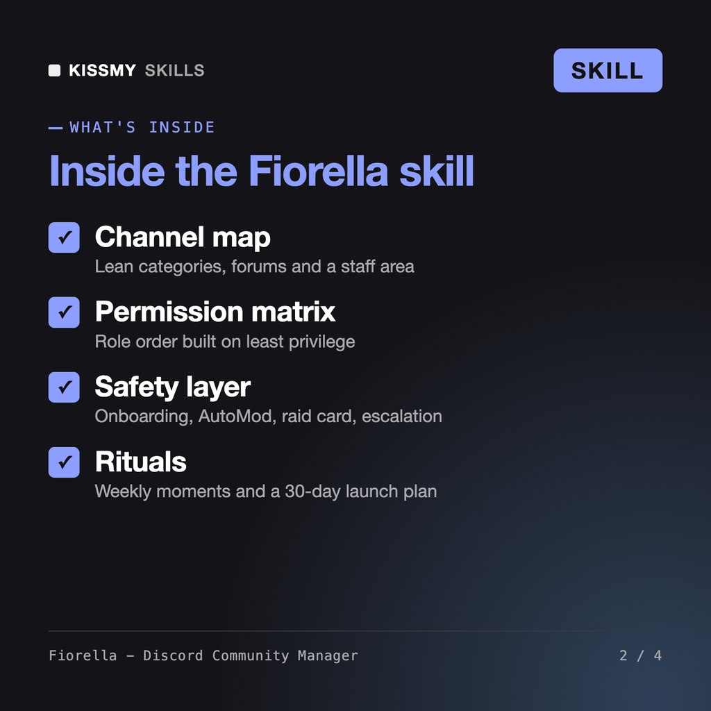 What's inside the Fiorella - Discord Community Manager AI skill: Channel map, Permission matrix, Safety layer, Rituals