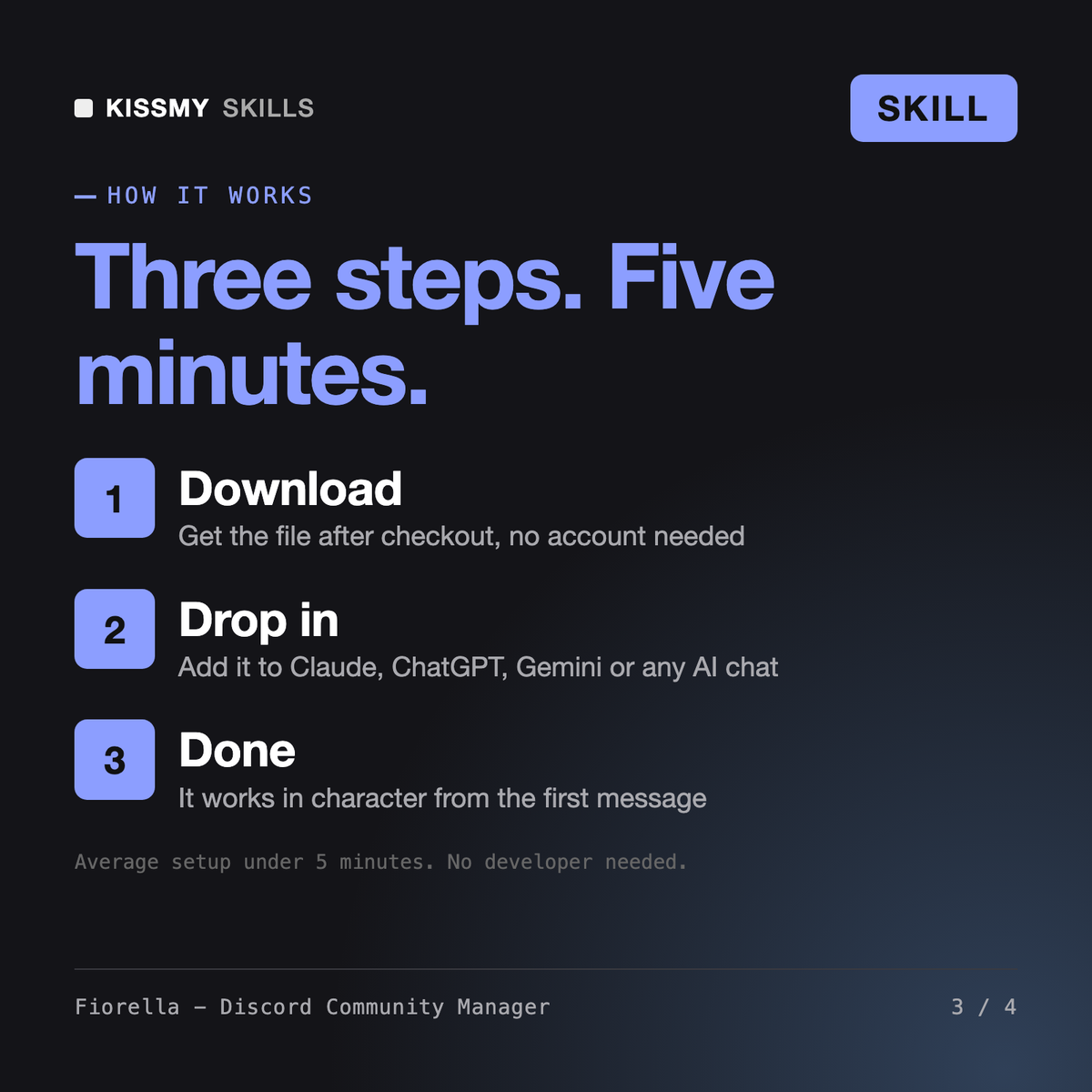 How the Fiorella - Discord Community Manager AI skill works in three steps: download, drop it into your AI chat, done