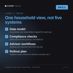 What's inside the Financial Services Consultant, Florentin AI skill: Data model, Compliance checks, Advisor workflows, Rollout plan