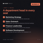 What's inside the Founder Stack Bundle AI bundle: Marketing Strategy, Sales Outreach, Finance Leadership, Software Development