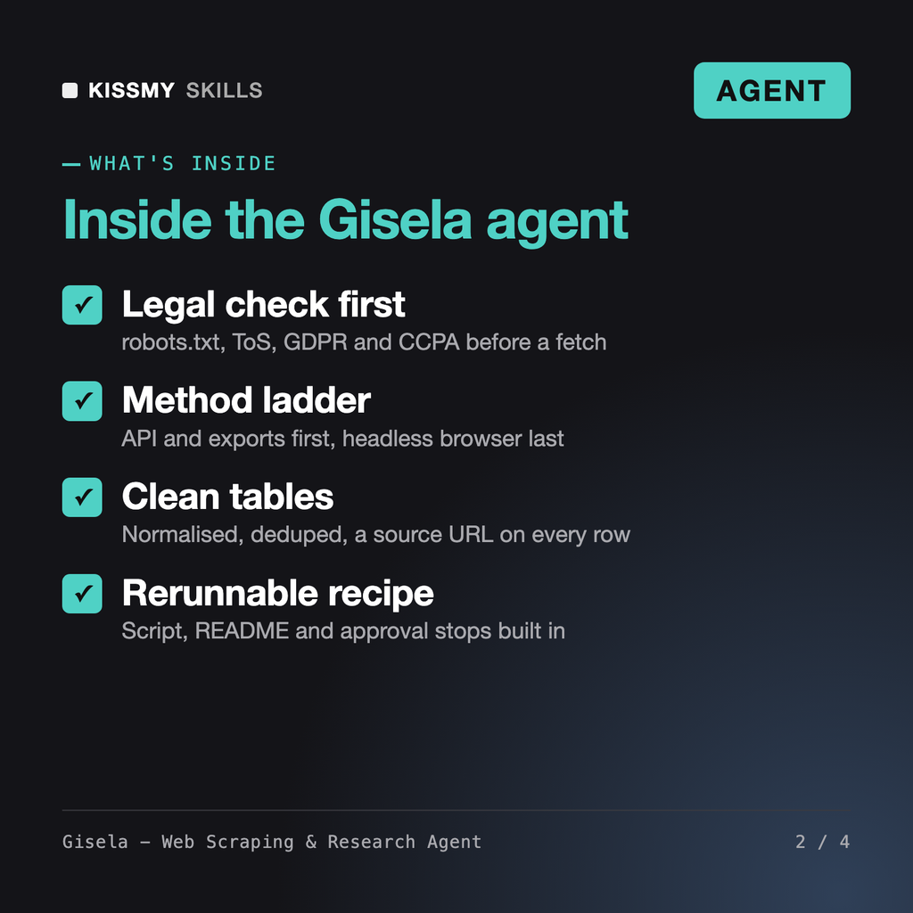 What's inside the Gisela - Web Scraping & Research Agent: Legal check first, Method ladder, Clean tables, Rerunnable recipe