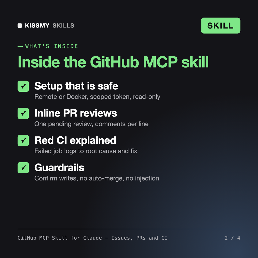 What's inside the GitHub MCP Skill for Claude - Issues, PRs and CI: Setup that is safe, Inline PR reviews, Red CI explained, Guardrails