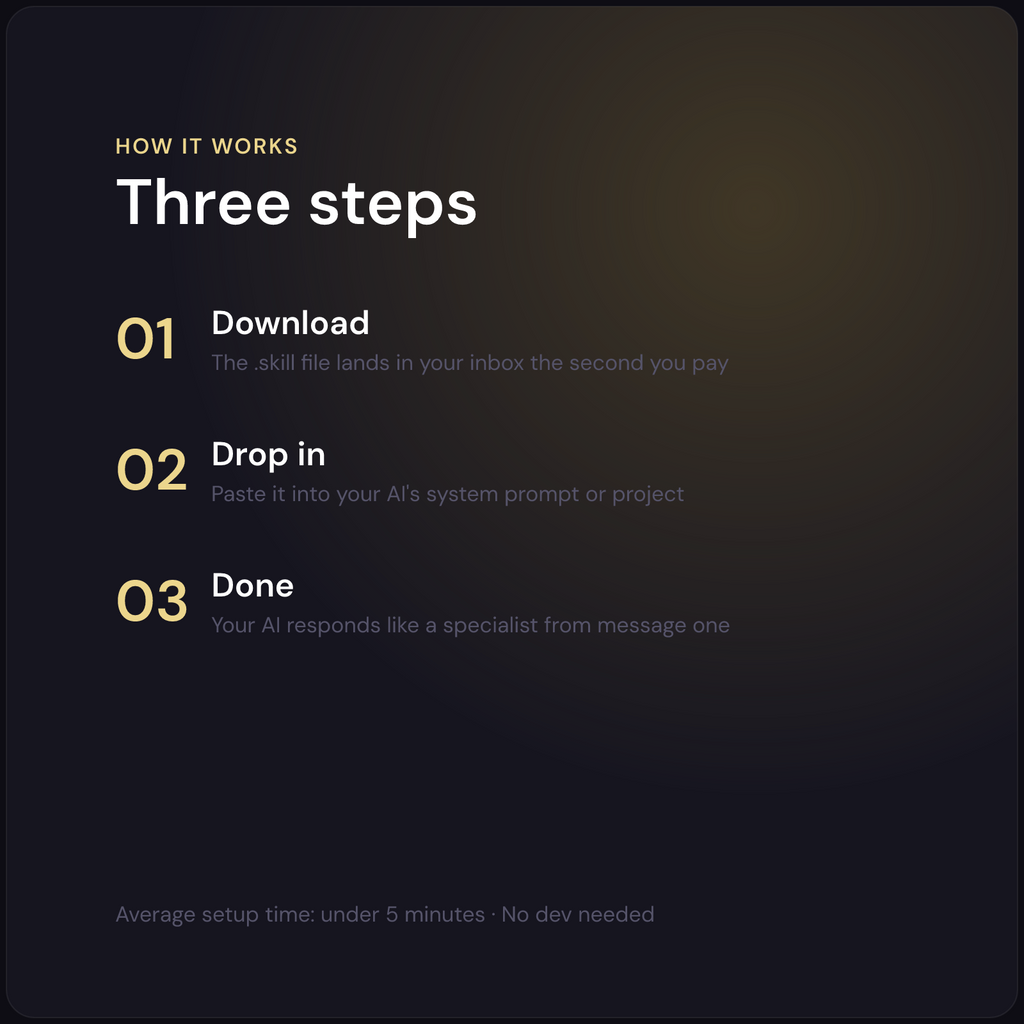 Elise — Baking Assistant AI Skill — how it works in 3 steps