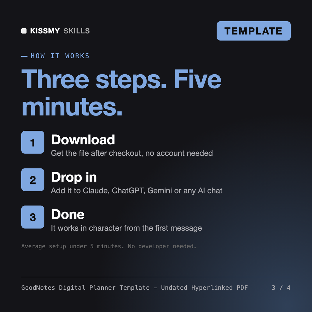 How the GoodNotes Digital Planner Template - Undated Hyperlinked PDF works in three steps: download, drop it into your AI chat, done
