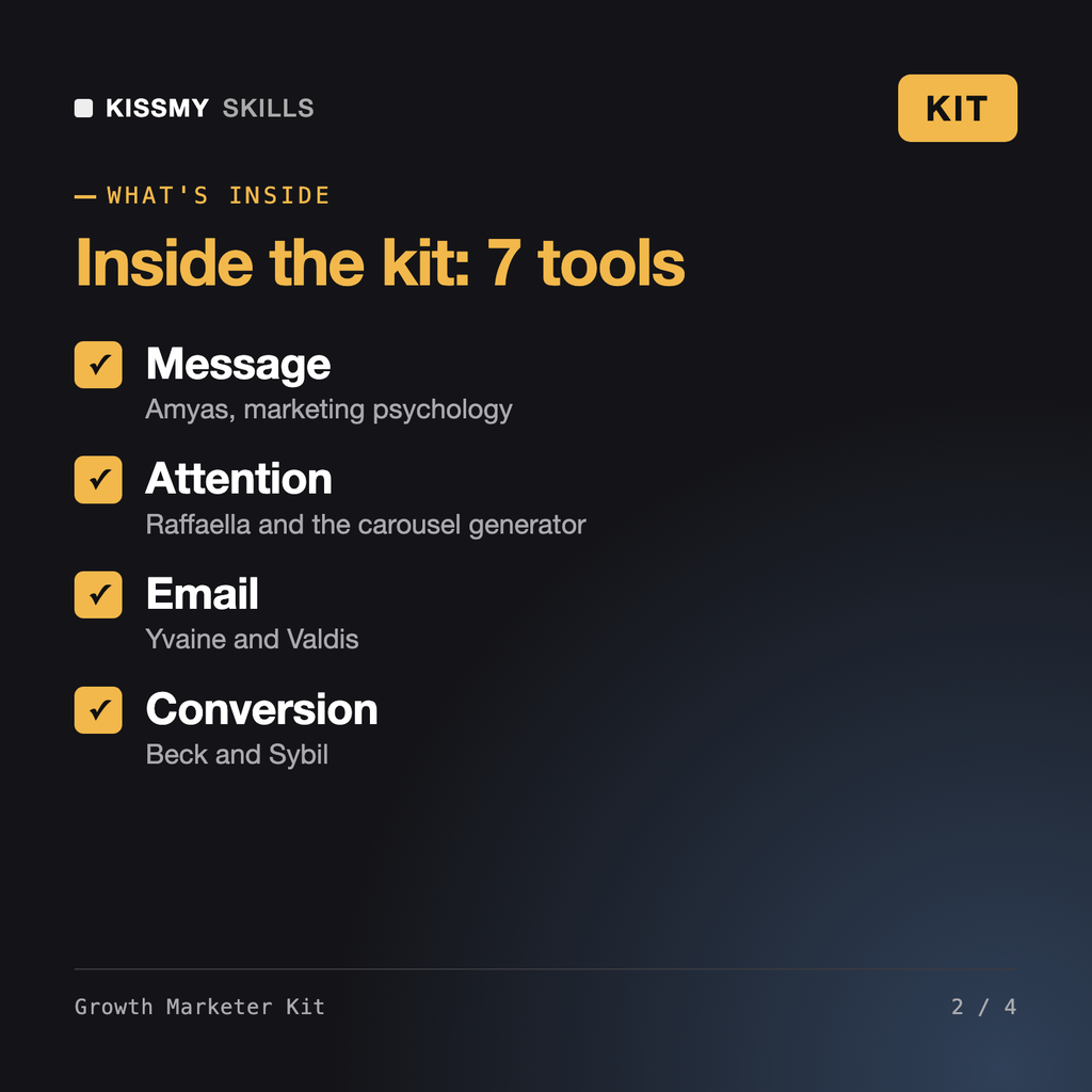 What's inside the Growth Marketer Kit: Message, Attention, Email, Conversion