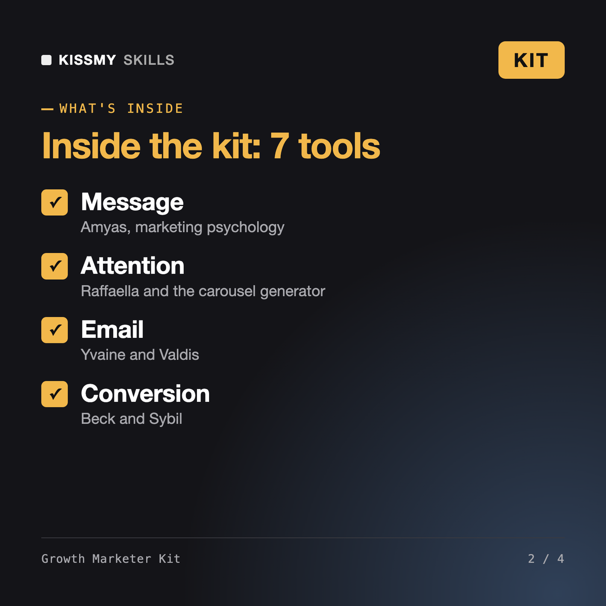 What's inside the Growth Marketer Kit: Message, Attention, Email, Conversion