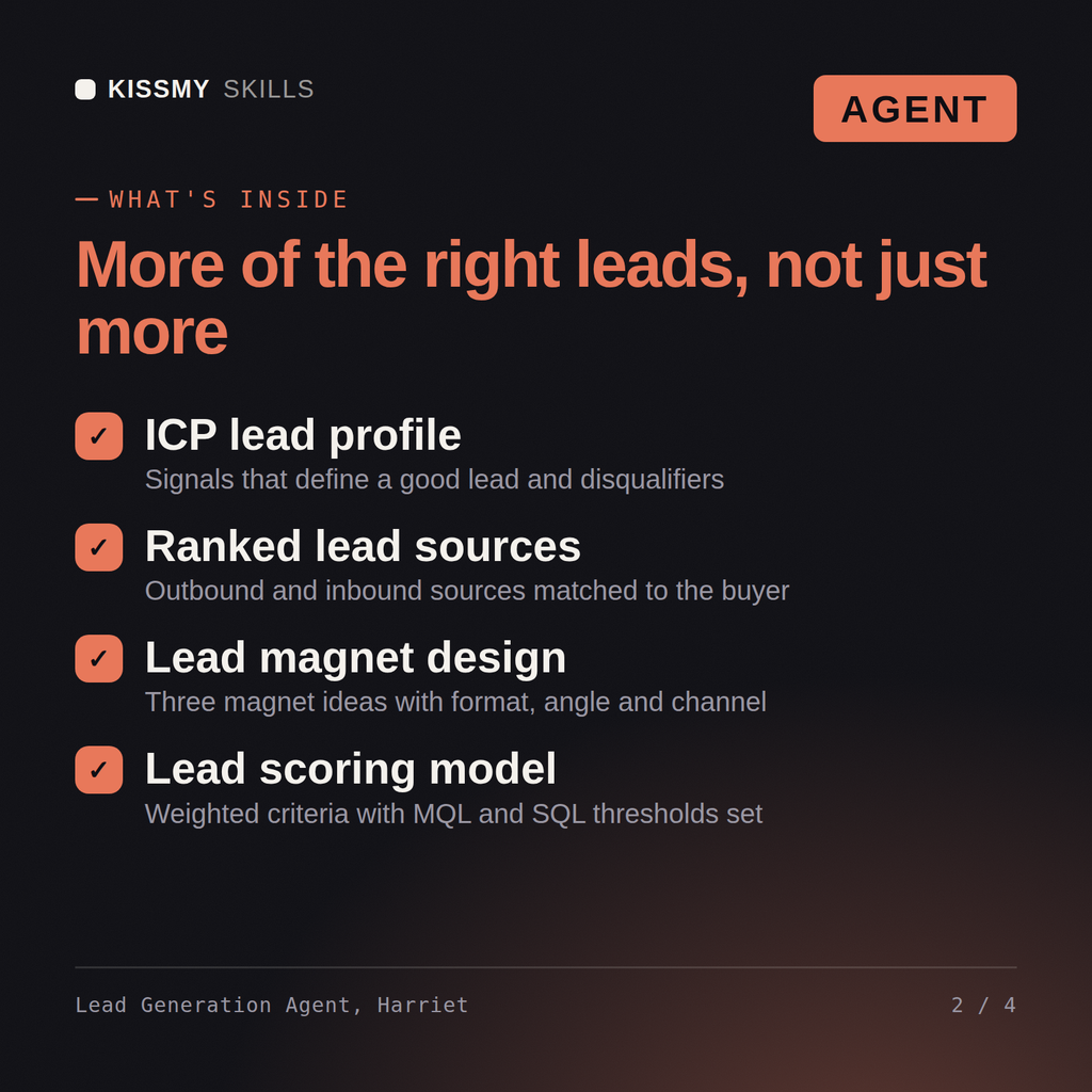 What's inside the Lead Generation Agent, Harriet AI agent: ICP lead profile, Ranked lead sources, Lead magnet design, Lead scoring model