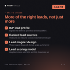 What's inside the Lead Generation Agent, Harriet AI agent: ICP lead profile, Ranked lead sources, Lead magnet design, Lead scoring model