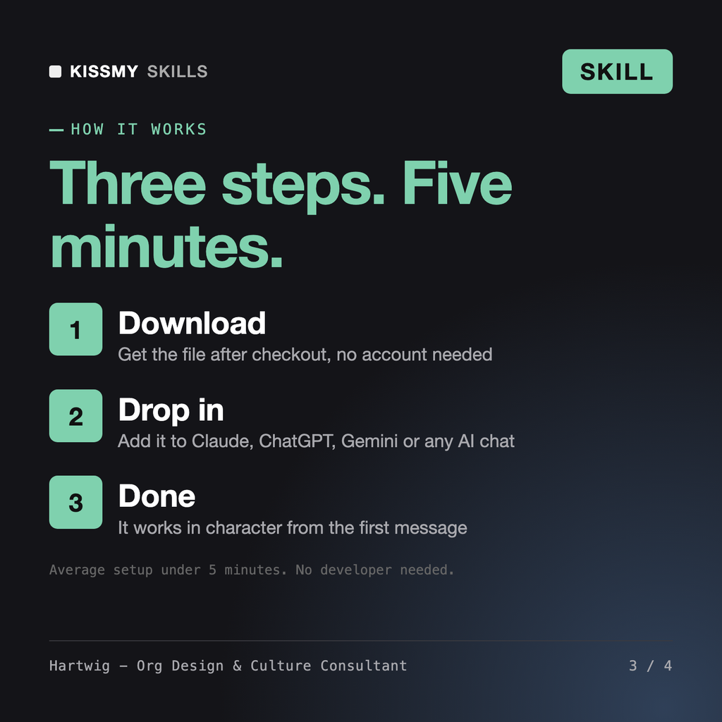 How the Hartwig - Org Design & Culture Consultant AI skill works in three steps: download, drop it into your AI chat, done