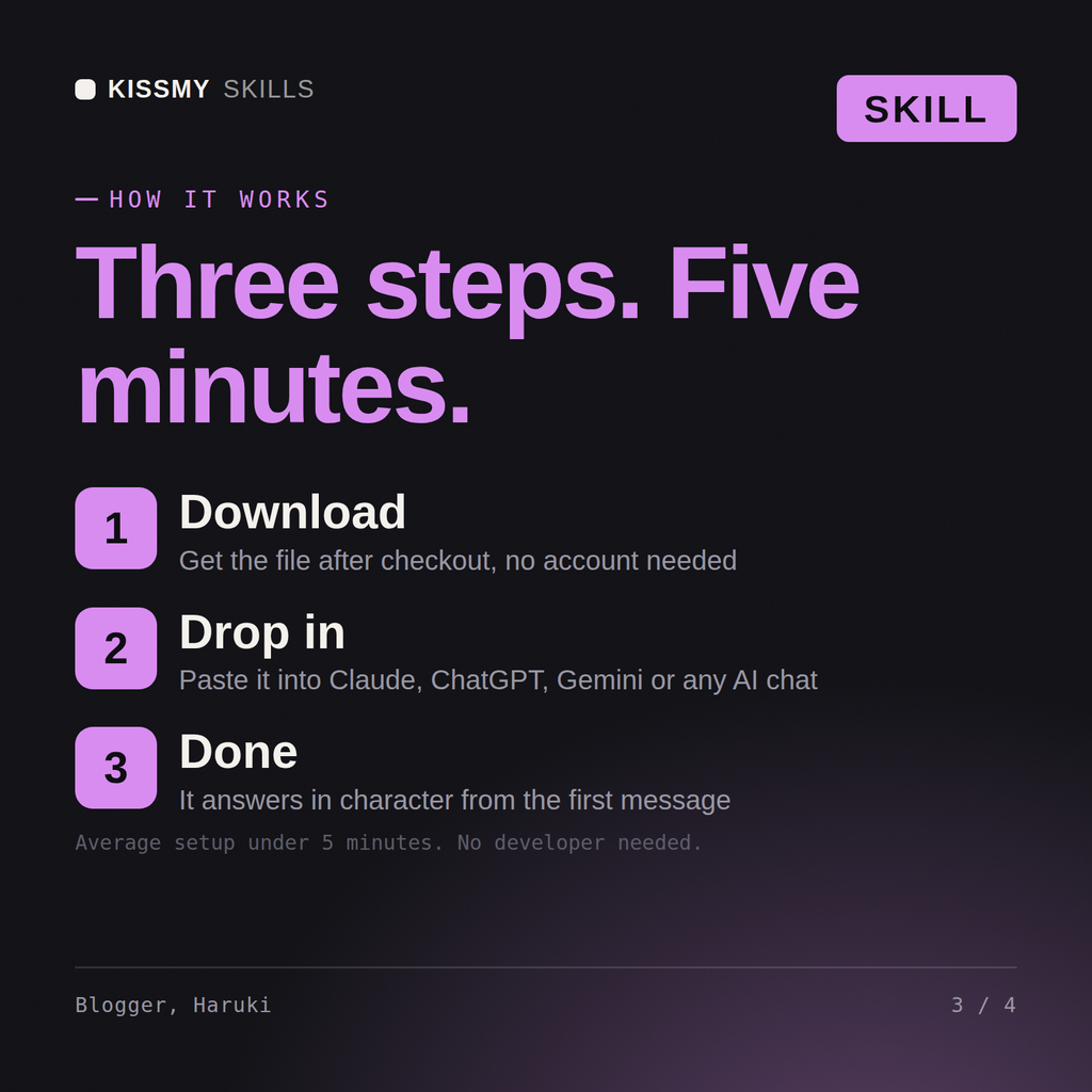 How the Blogger, Haruki AI skill works in three steps: download, drop it into your AI chat, done