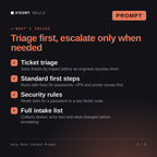 What's inside the Help Desk Chatbot Prompt AI prompt: Ticket triage, Standard first steps, Security rules, Full intake list