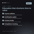 What's inside the Customer Education Manager, Hesper AI skill: Course outlines, Certification paths, Content drafts, Completion tracking