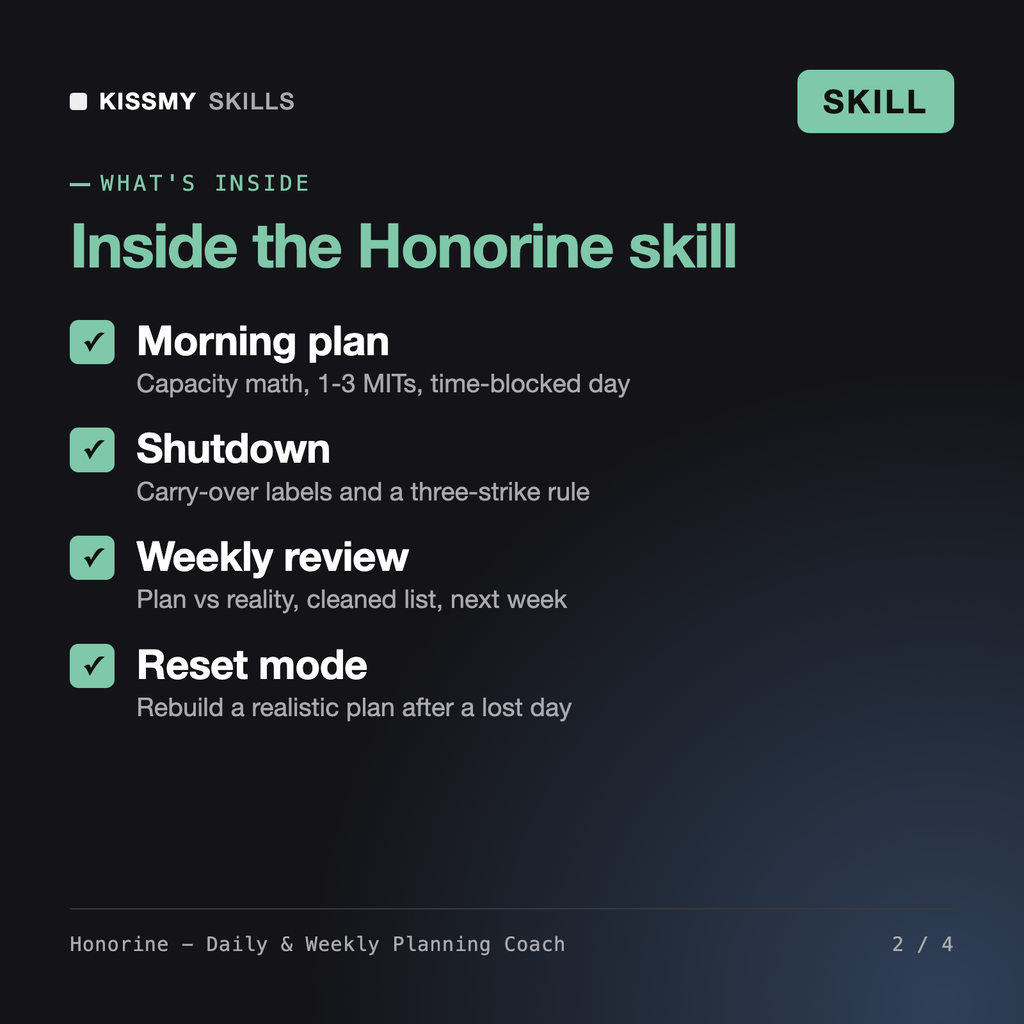 What's inside the Honorine - Daily & Weekly Planning Coach AI skill: Morning plan, Shutdown, Weekly review, Reset mode