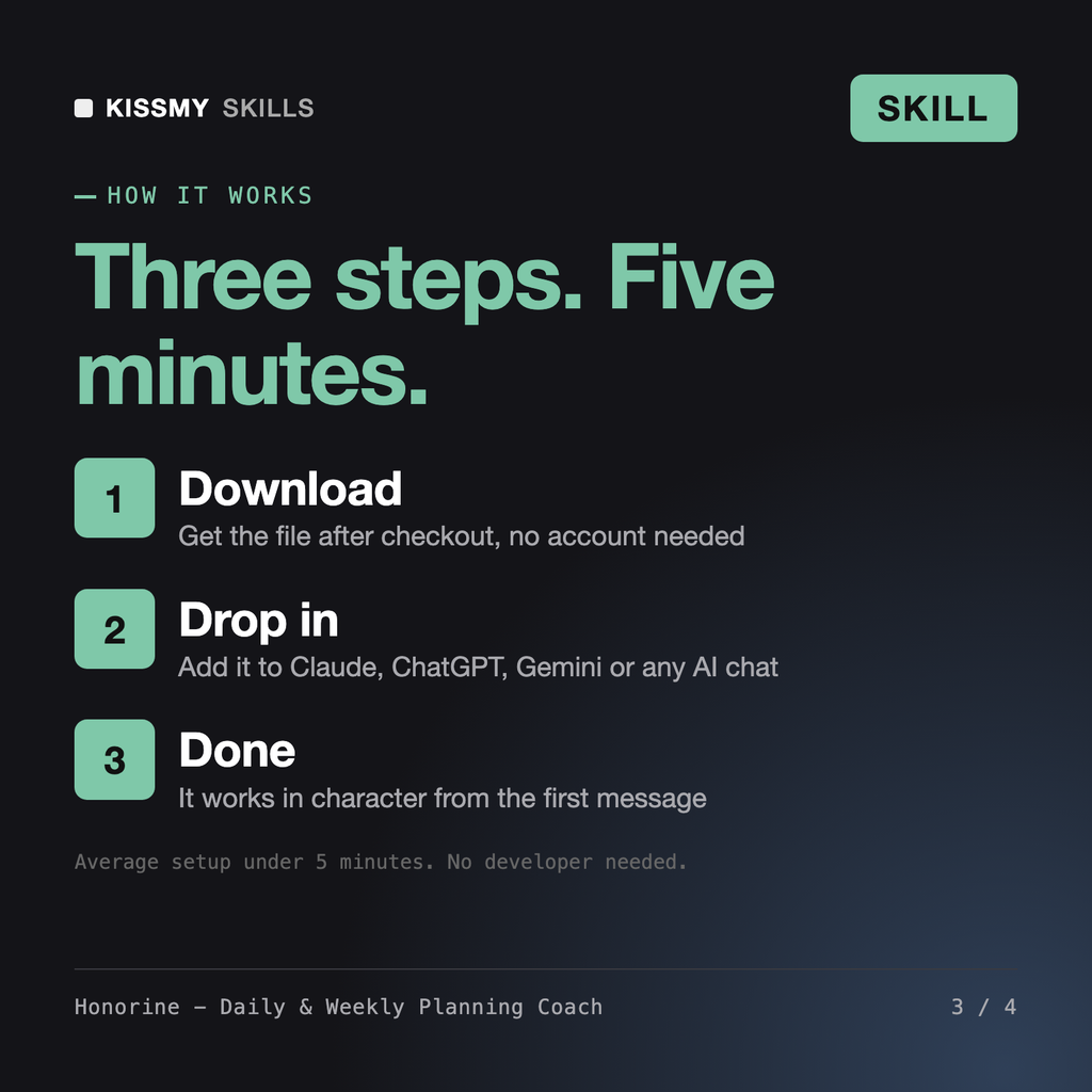 How the Honorine - Daily & Weekly Planning Coach AI skill works in three steps: download, drop it into your AI chat, done