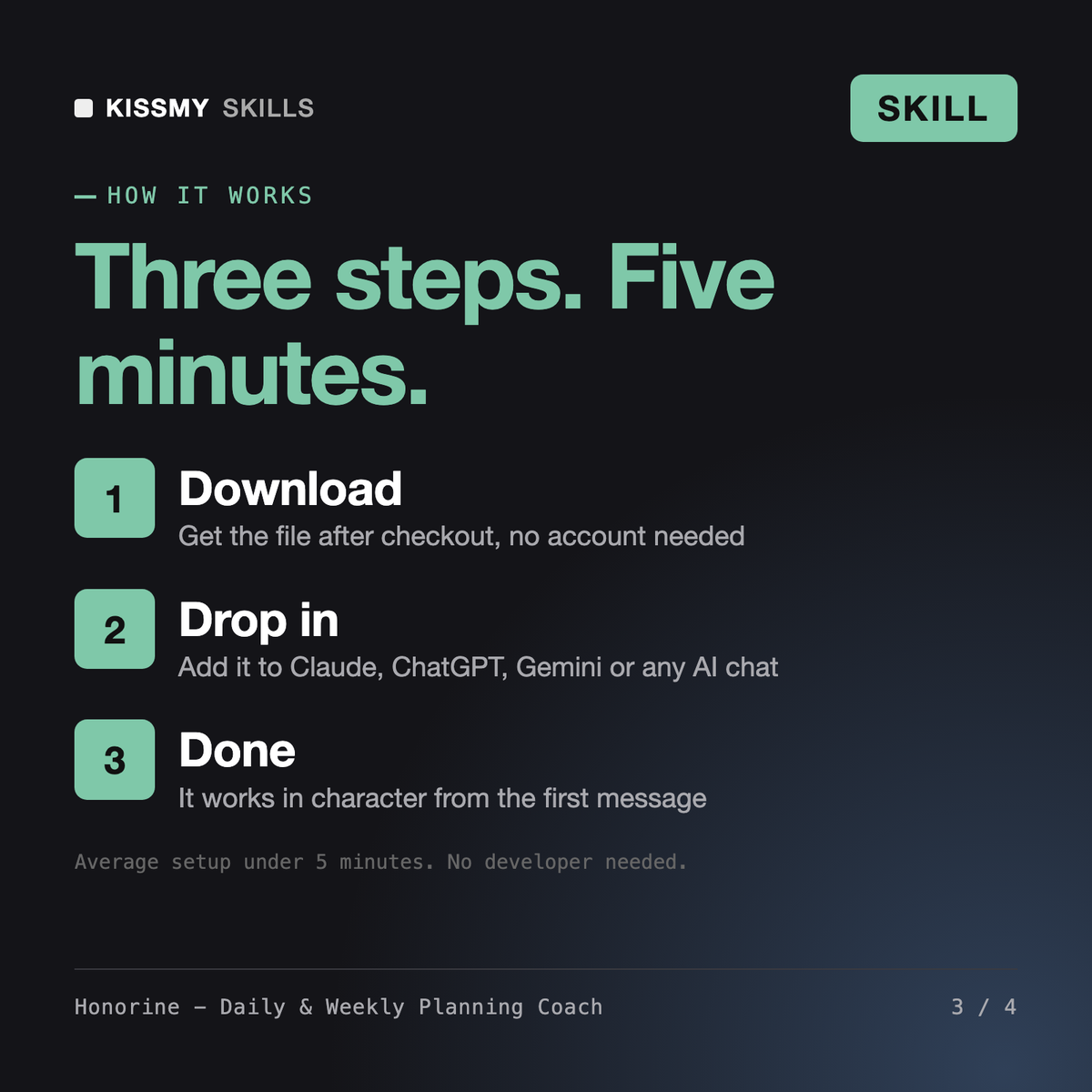 How the Honorine - Daily & Weekly Planning Coach AI skill works in three steps: download, drop it into your AI chat, done