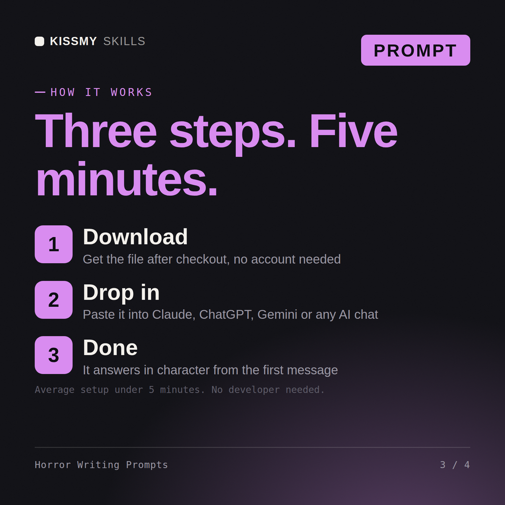 How the Horror Writing Prompts AI prompt works in three steps: download, drop it into your AI chat, done