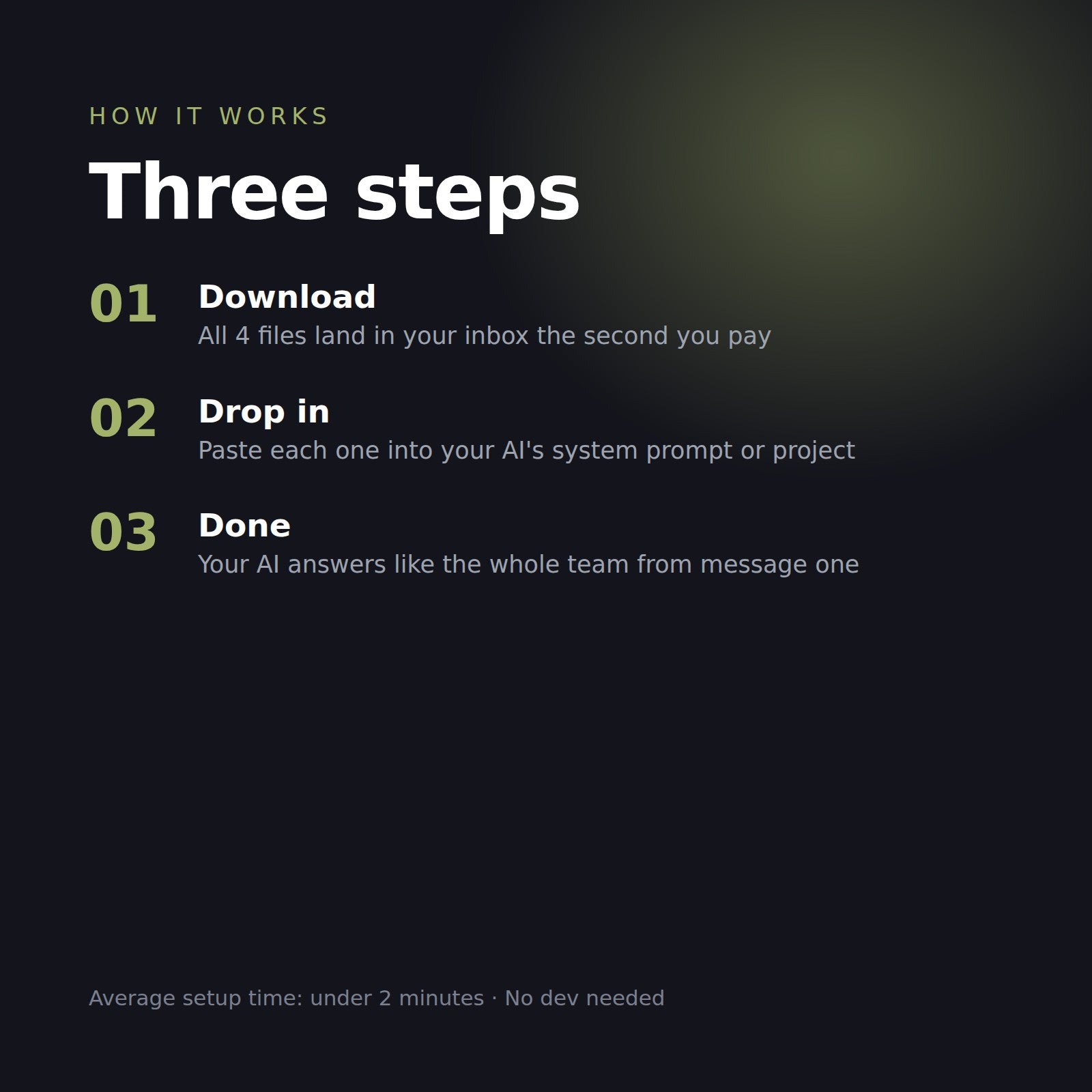 How it works in three steps: download, drop in, done