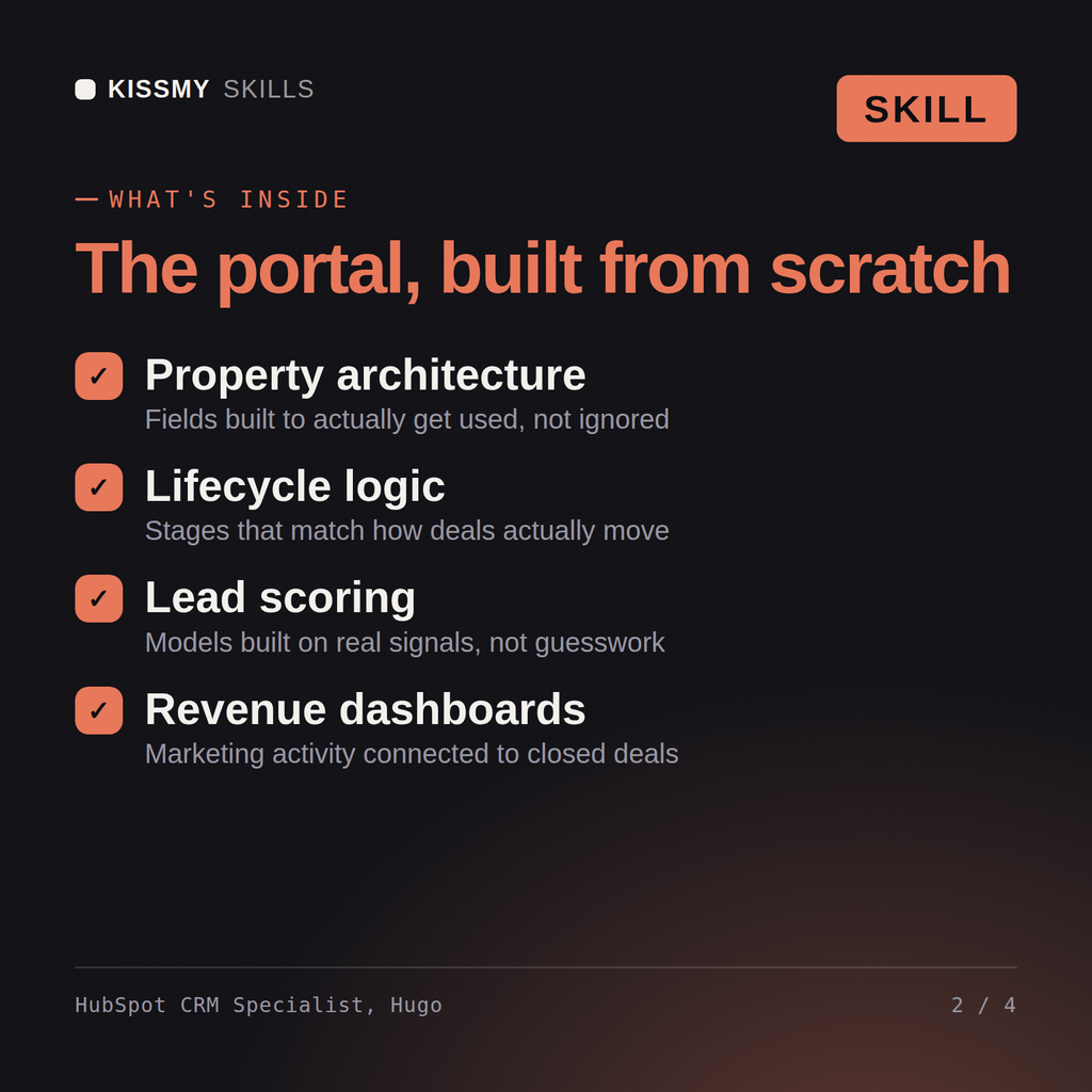 What's inside the HubSpot CRM Specialist, Hugo AI skill: Property architecture, Lifecycle logic, Lead scoring, Revenue dashboards