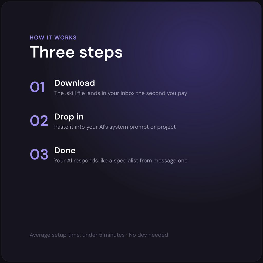 Diane — Executive Assistant AI Skill — how it works in 3 steps