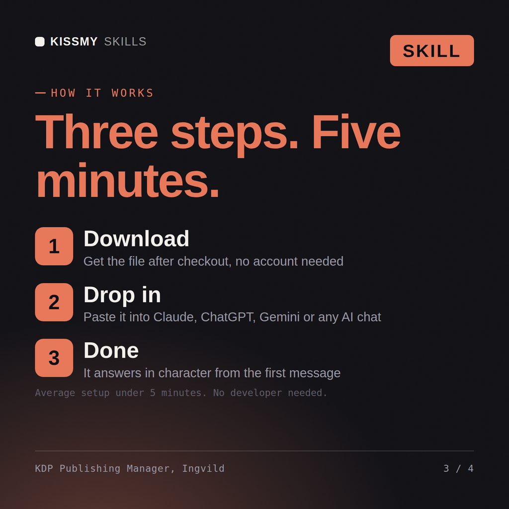 How the KDP Publishing Manager, Ingvild AI skill works in three steps: download, drop it into your AI chat, done