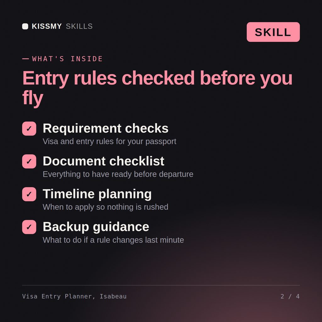 What's inside the Visa Entry Planner, Isabeau AI skill: Requirement checks, Document checklist, Timeline planning, Backup guidance