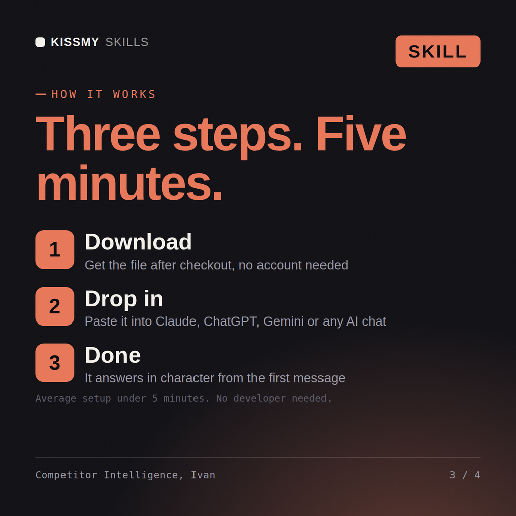 Ivan - Competitor Intelligence Analyst AI Skill