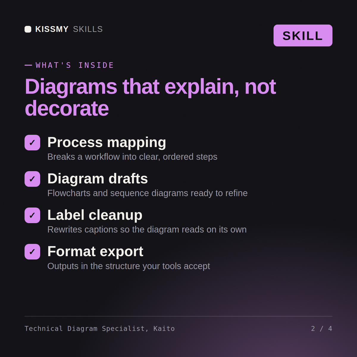 What's inside the Technical Diagram Specialist, Kaito AI skill: Process mapping, Diagram drafts, Label cleanup, Format export