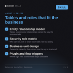 What's inside the Dataverse Specialist, Kazimiera AI skill: Entity relationship model, Security role matrix, Business unit design, Plugin and flow triggers
