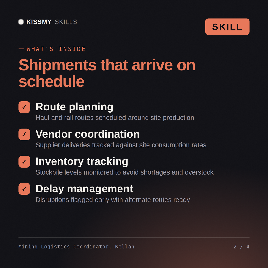 What's inside the Mining Logistics Coordinator, Kellan AI skill: Route planning, Vendor coordination, Inventory tracking, Delay management