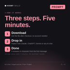 How the Kitchen Organization Plan Prompt AI prompt works in three steps: download, drop it into your AI chat, done