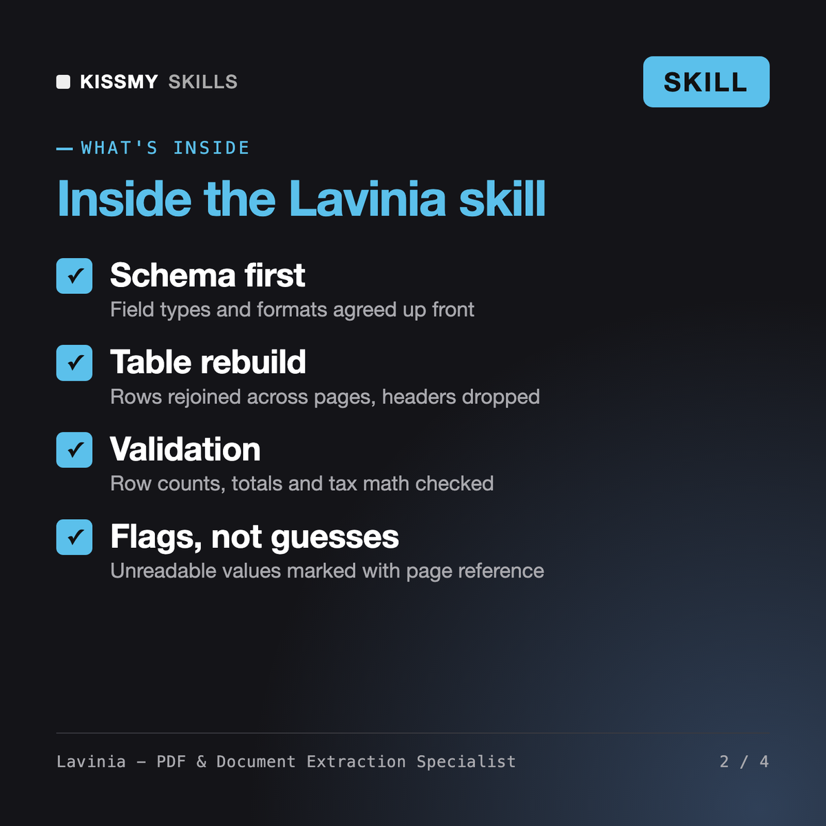 What's inside the Lavinia - PDF & Document Extraction Specialist AI skill: Schema first, Table rebuild, Validation, Flags, not guesses