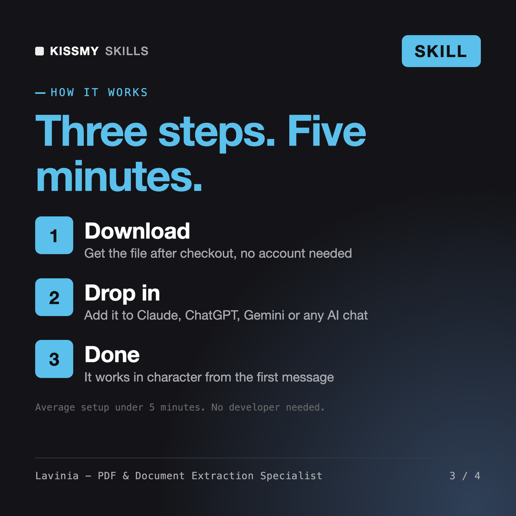 How the Lavinia - PDF & Document Extraction Specialist AI skill works in three steps: download, drop it into your AI chat, done