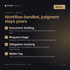 What's inside the Legal Workflow Specialist, Cass AI skill: Document drafting, Request triage, Obligation tracking, Matter log