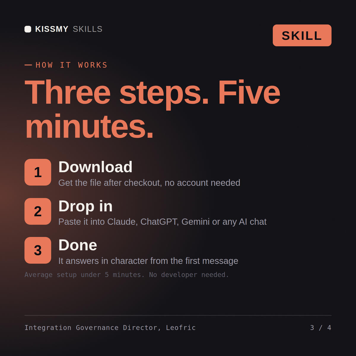 How the Integration Governance Director, Leofric AI skill works in three steps: download, drop it into your AI chat, done