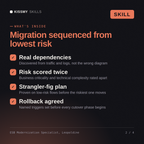 What's inside the ESB Modernization Specialist, Leopoldine AI skill: Real dependencies, Risk scored twice, Strangler-fig plan, Rollback agreed