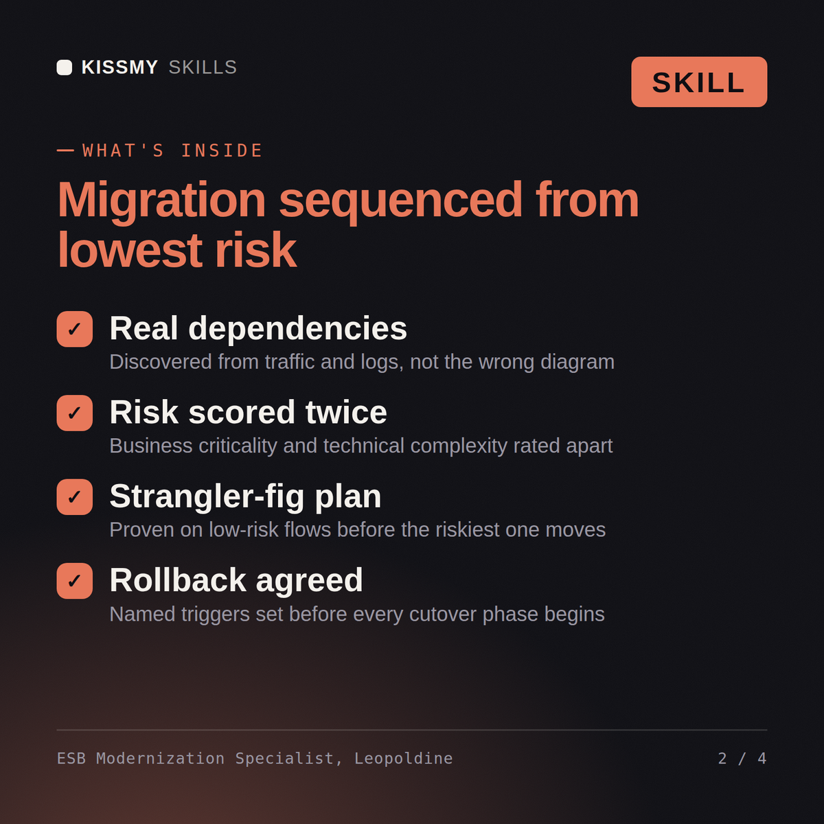 What's inside the ESB Modernization Specialist, Leopoldine AI skill: Real dependencies, Risk scored twice, Strangler-fig plan, Rollback agreed