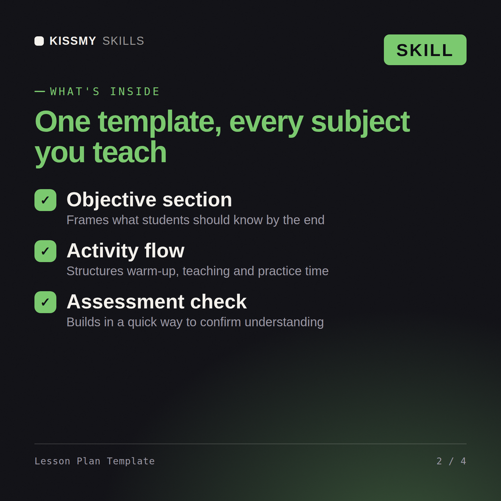 What's inside the Lesson Plan Template AI skill: Objective section, Activity flow, Assessment check