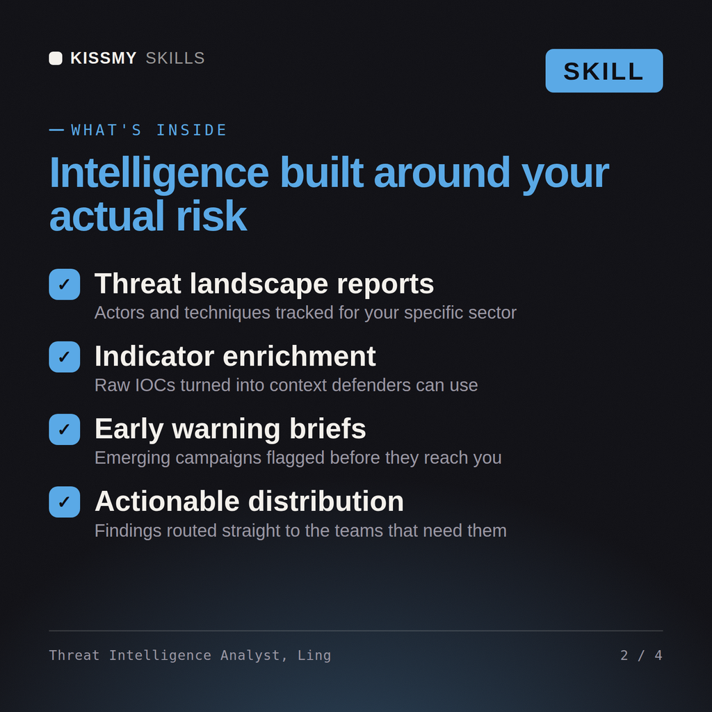 What's inside the Threat Intelligence Analyst, Ling AI skill: Threat landscape reports, Indicator enrichment, Early warning briefs, Actionable distribution