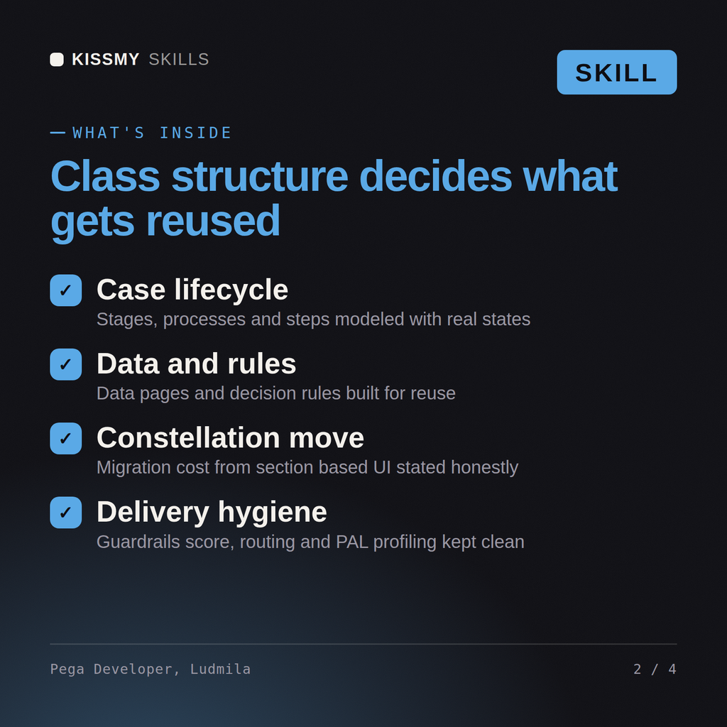 What's inside the Pega Developer, Ludmila AI skill: Case lifecycle, Data and rules, Constellation move, Delivery hygiene